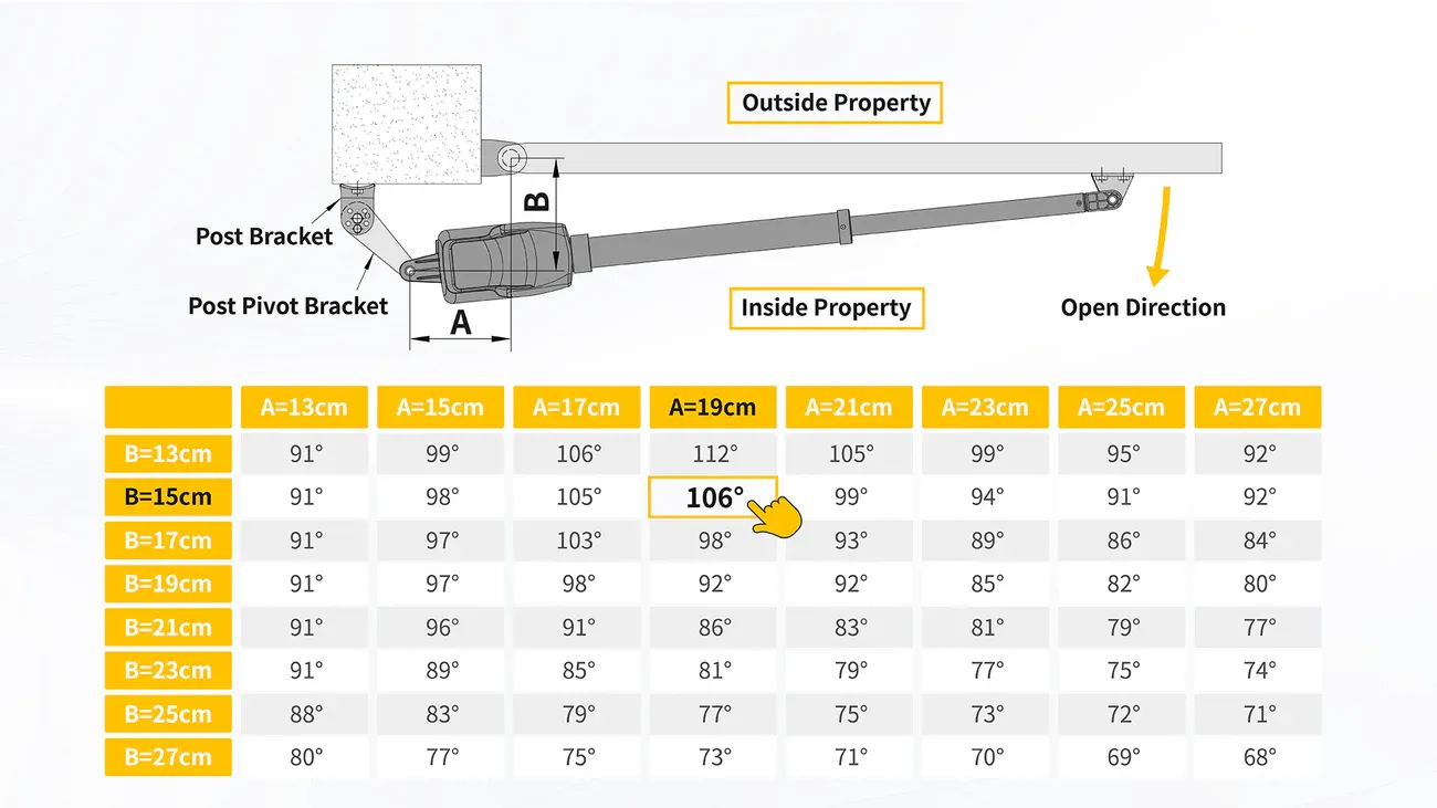 topens mounting guide