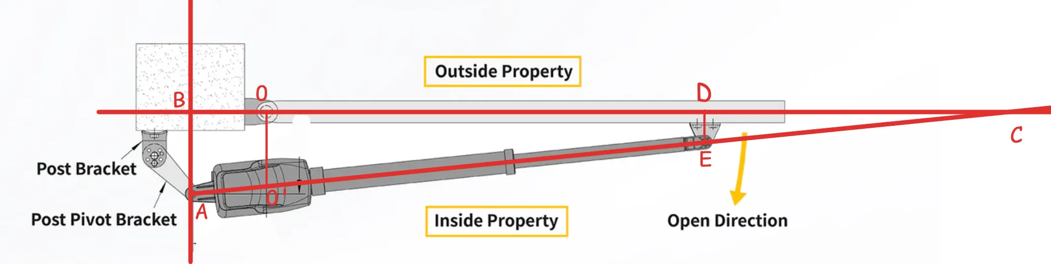 force diagram
