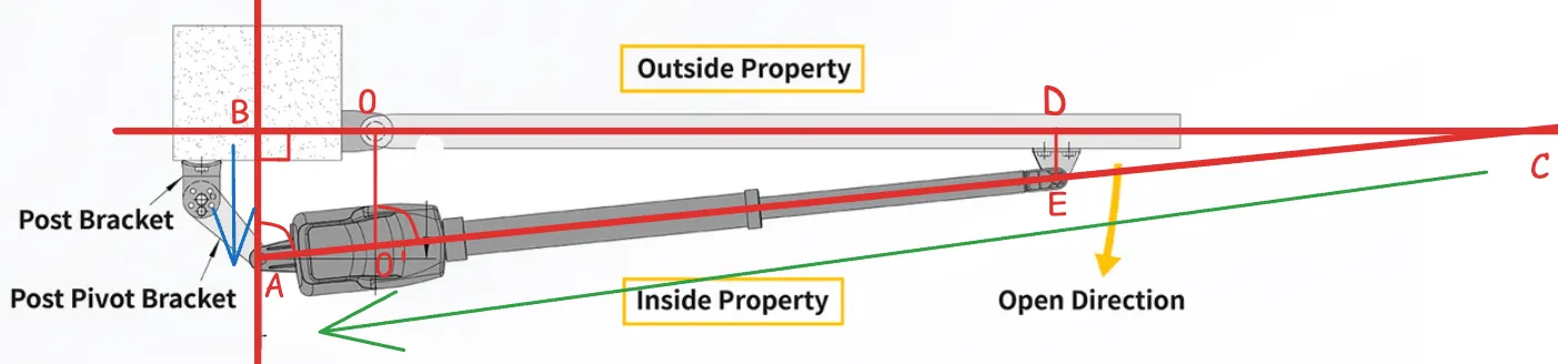 diagram with values