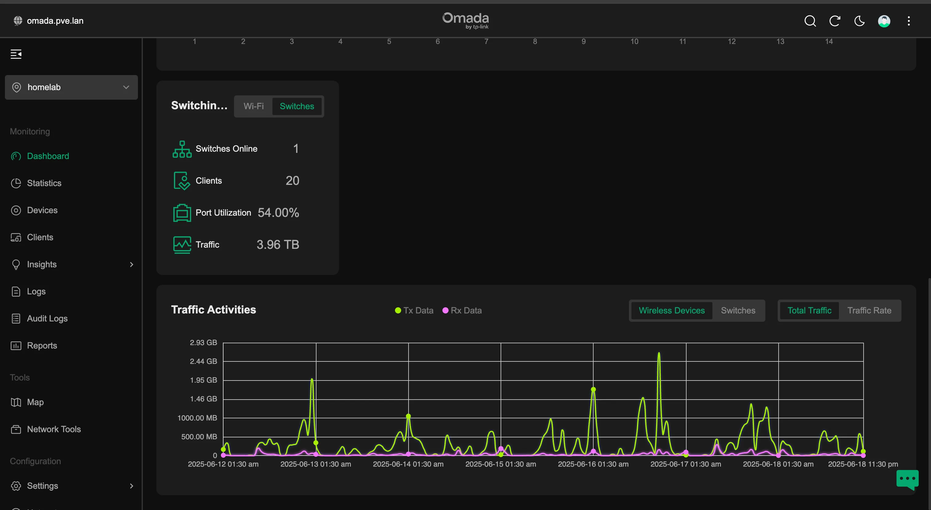 omada dashboard