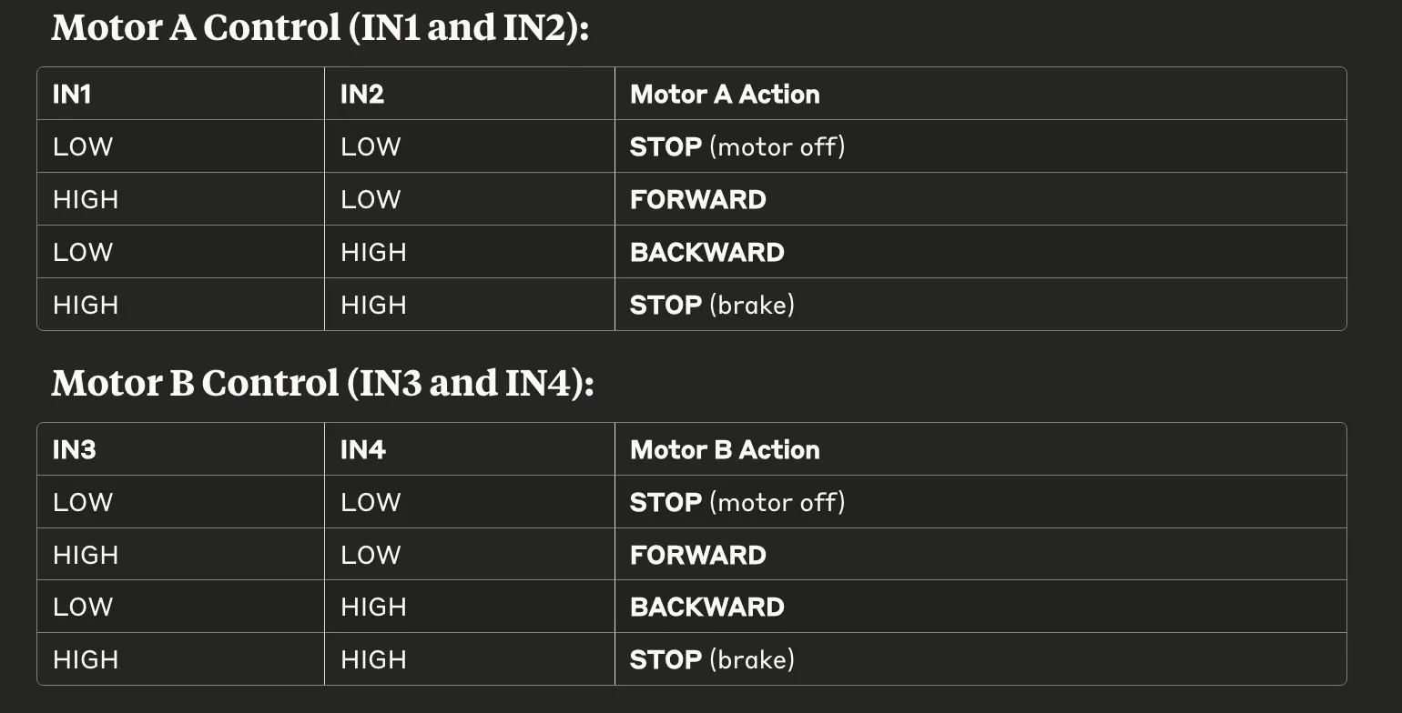l298n control pin inputs